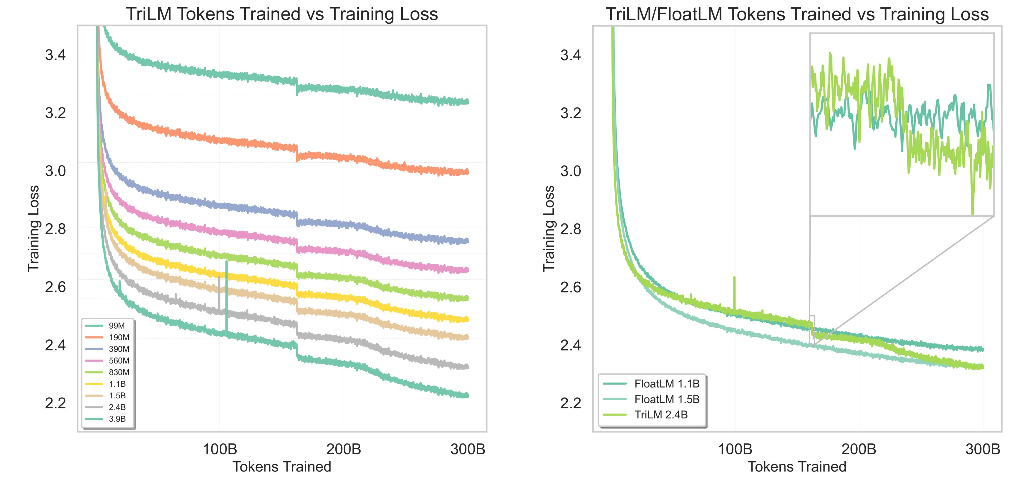 Training Loss