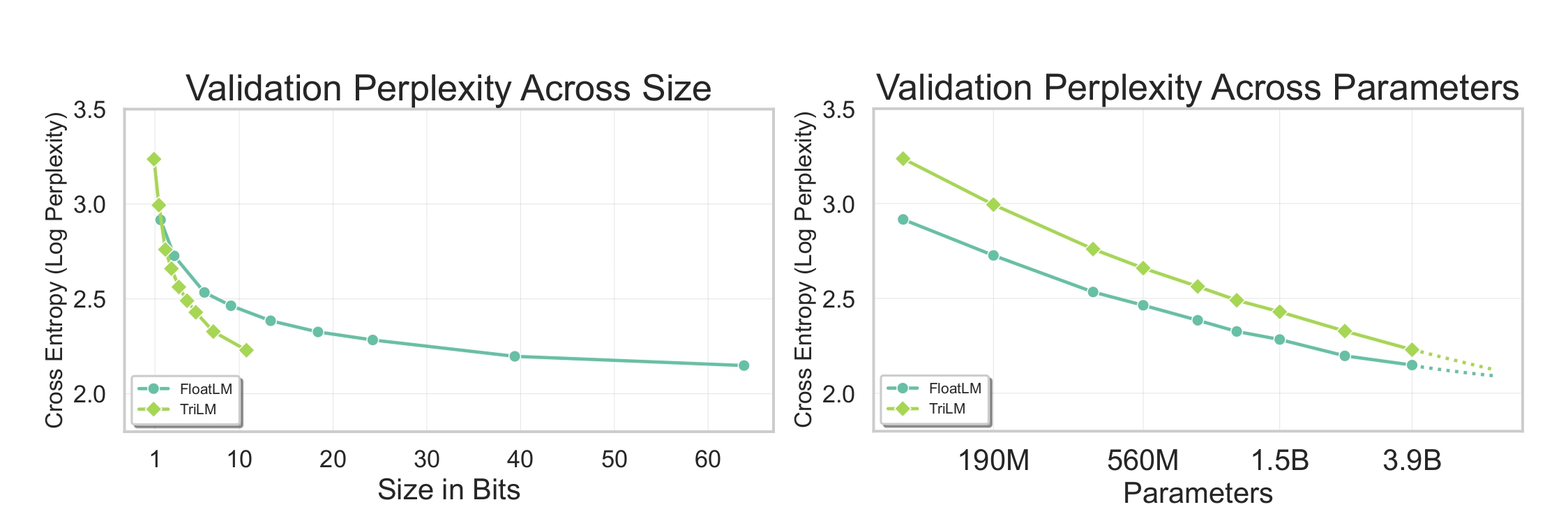 validation_perplexity